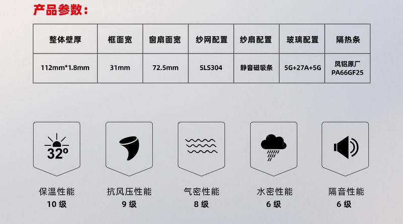 榮耀-112-雙內開窗（chuāng）紗一體係統窗（chuāng）-2